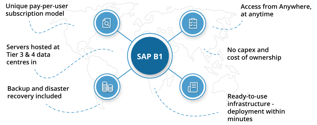 SAP B1 Cloud Functions